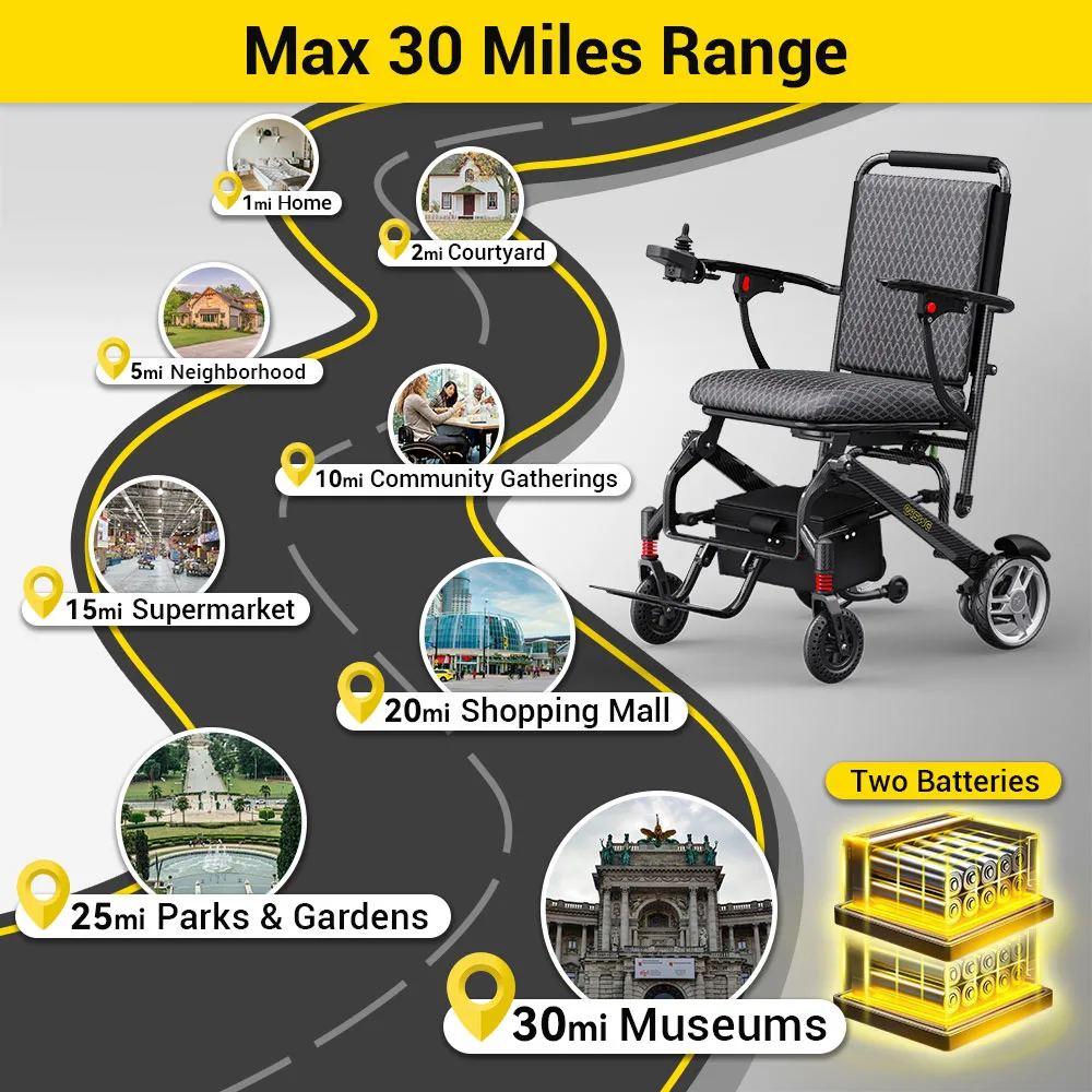 EASWE C10 carbon fiber folding electric wheelchair