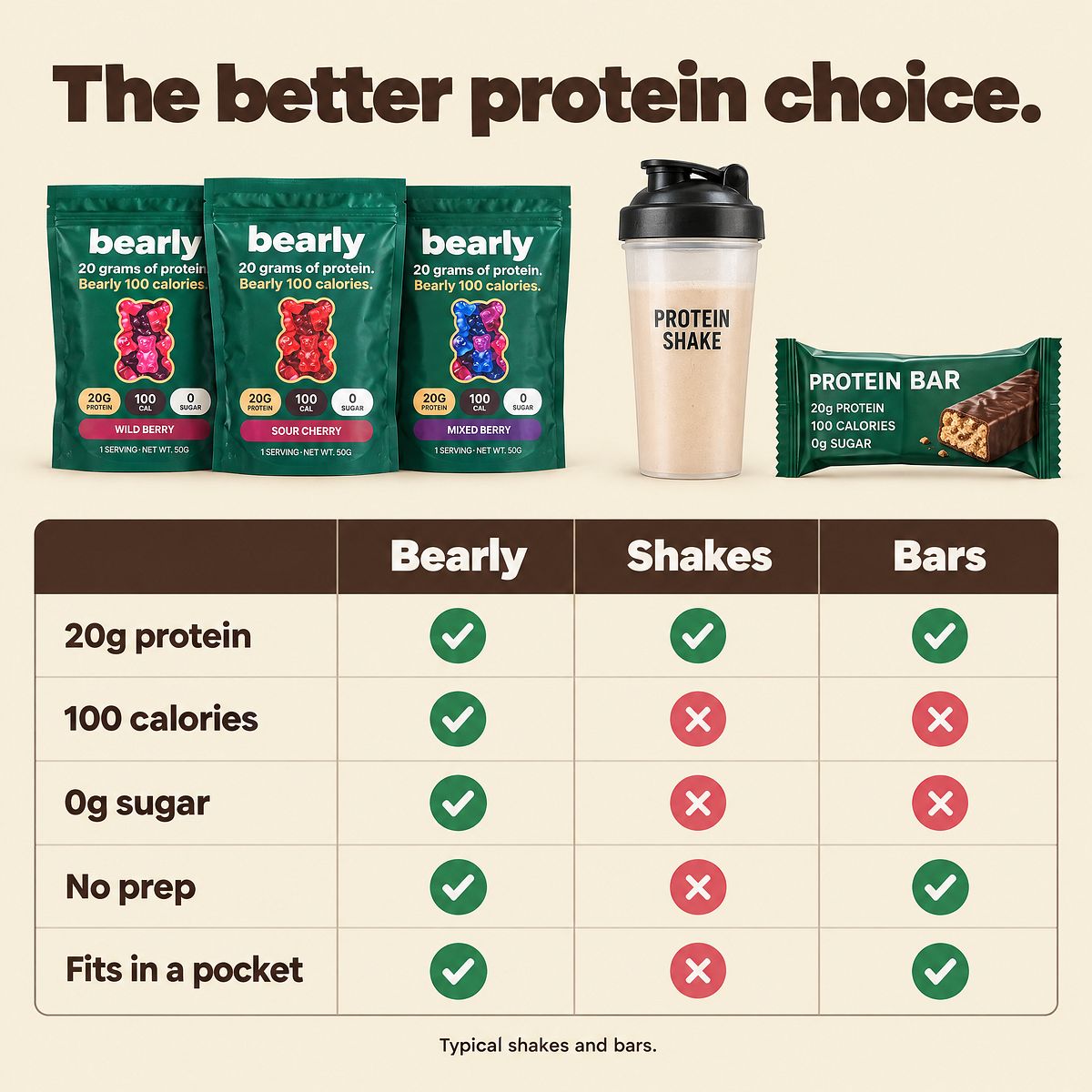Bearly Protein Gummies