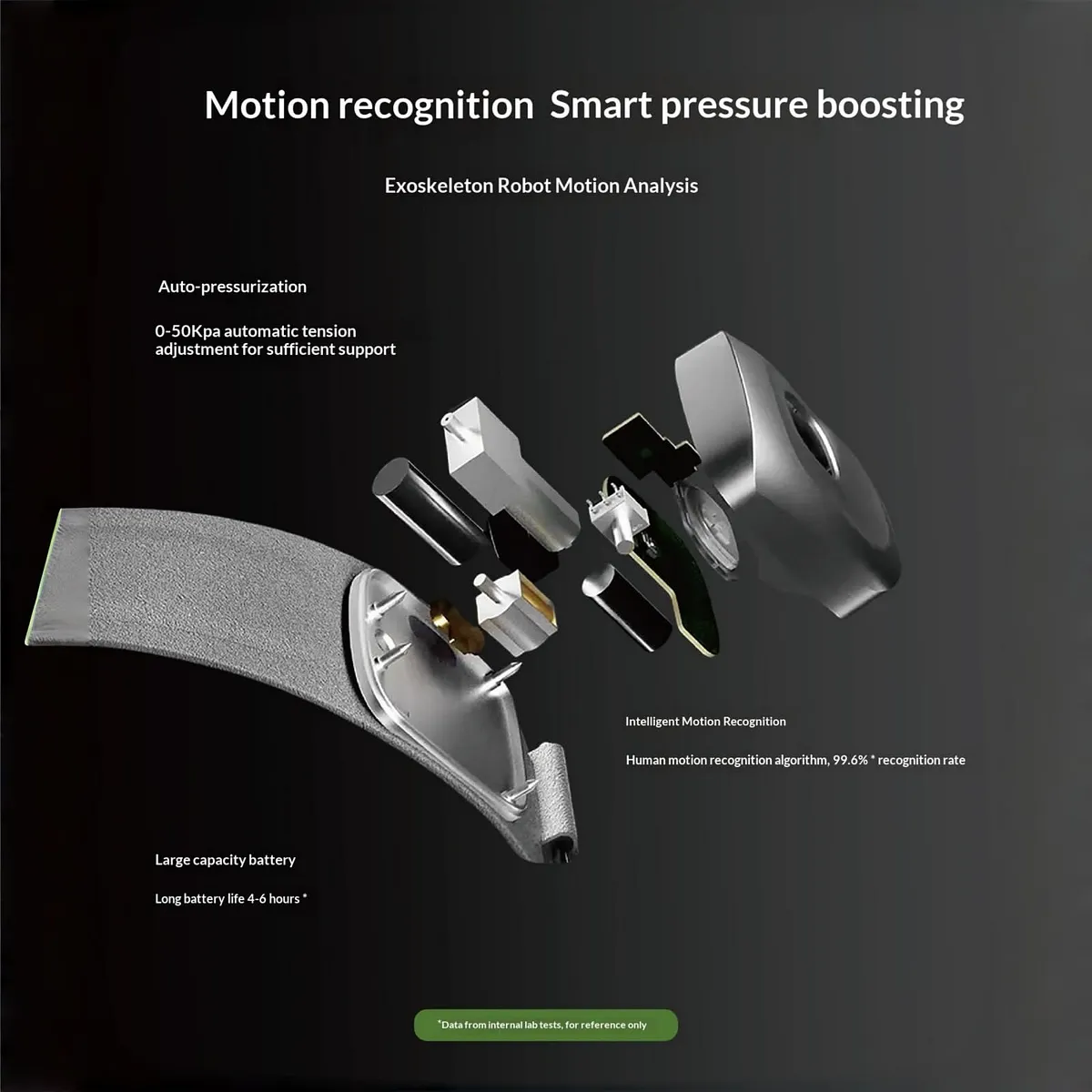 Metro Mobility Smart Knee Support