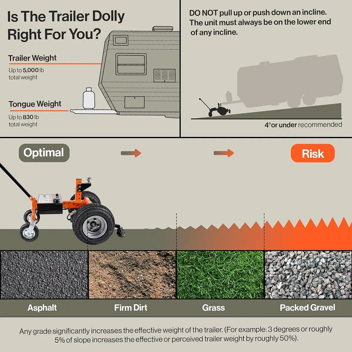 SuperHandy Electric Trailer Dolly, 24V 9Ah Battery, 5000 lb Towing Capacity - GUO158
