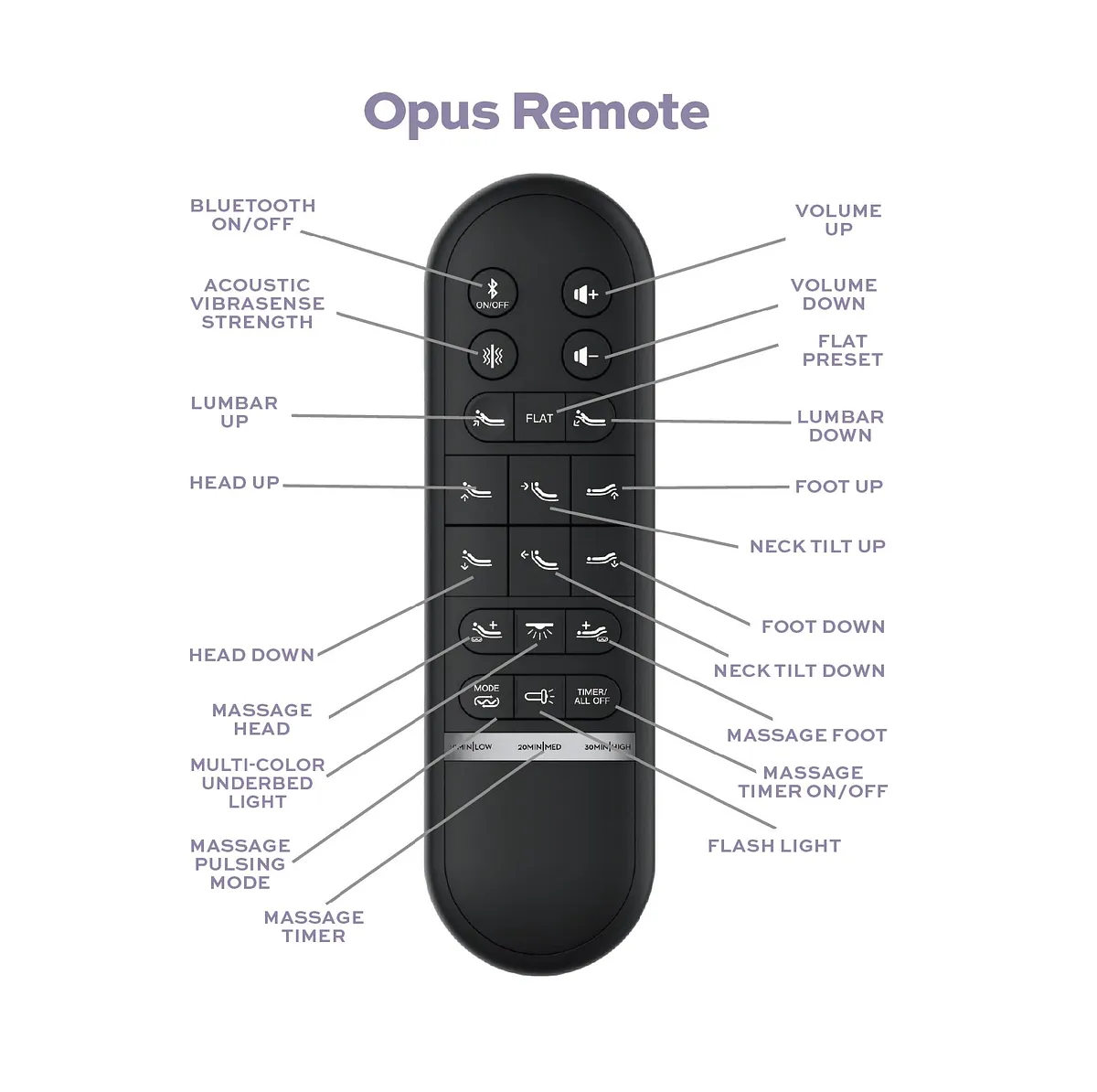 Customatic DreamSense Opus Adjustable Bed Base with Lumbar Support, Massage & Sound Therapy - CUSOP02