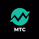 Motivated Trading Company listing image on Whop