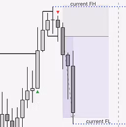Fractal Structure Indicator