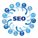 SEO Made easy