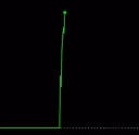 The Trading PIT