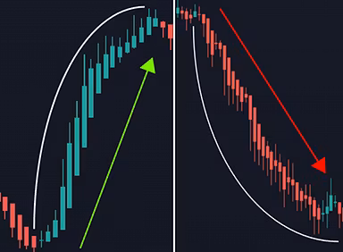 5 Minute Heikin Ashi Trader