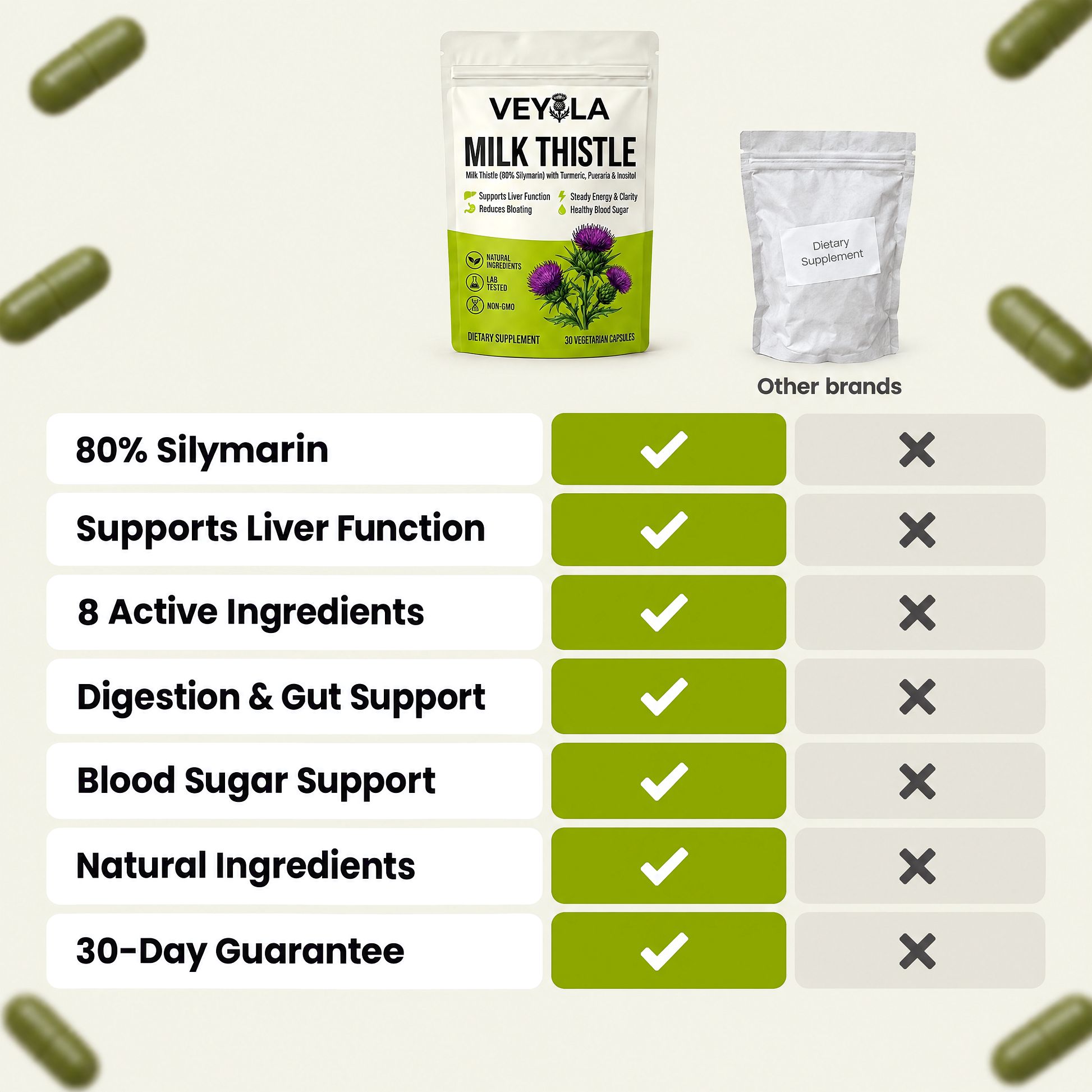 Veyola compared with other milk thistle brands