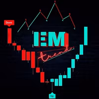 EMI Trend
