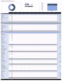 Budget planning