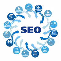 SEO Made easy
