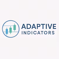 Adaptive Indicators
