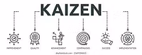 Kaizen is a premium