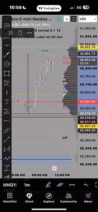 Wall St Exclusive Program