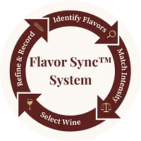 Flavor Sync
