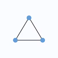 ADHD Priority Triangle