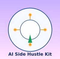 AI-powered side hustle kit