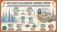 The 10 Day Villa Arrival Control Sprint