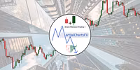 Martial Charts Trading