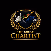 TheGreatChartist Community 2026