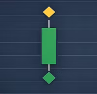 Conkr.io Indicators 