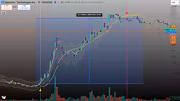 Indicador Alpha