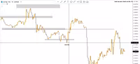ICC trading strategy course