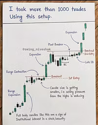 ai market trading