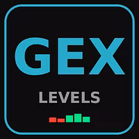 Gex Levels