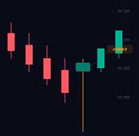 BTC Hammer Trader