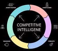 CompetitorEdge