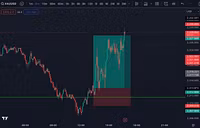 Trading Masterclass