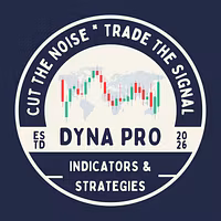 DYNA Pro Indicators