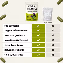 Veyola compared with other milk thistle brands