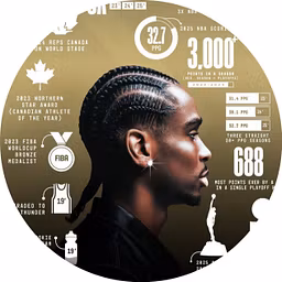Profile picture