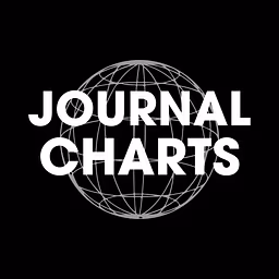 JournalCharts Trading