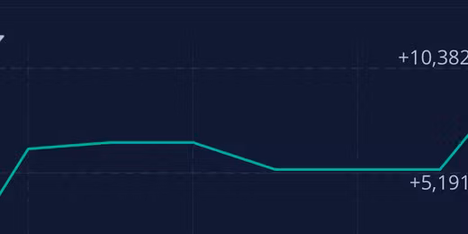 Axis Trading