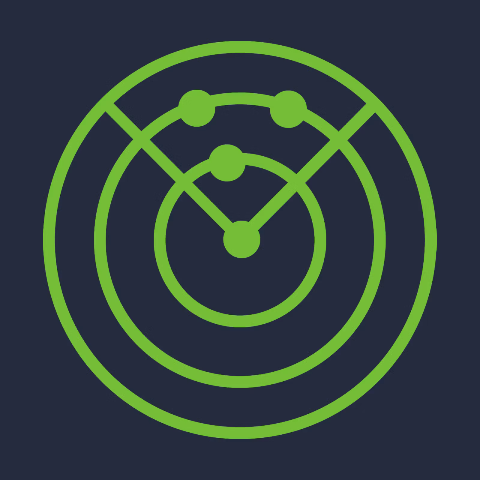 Rental Radar