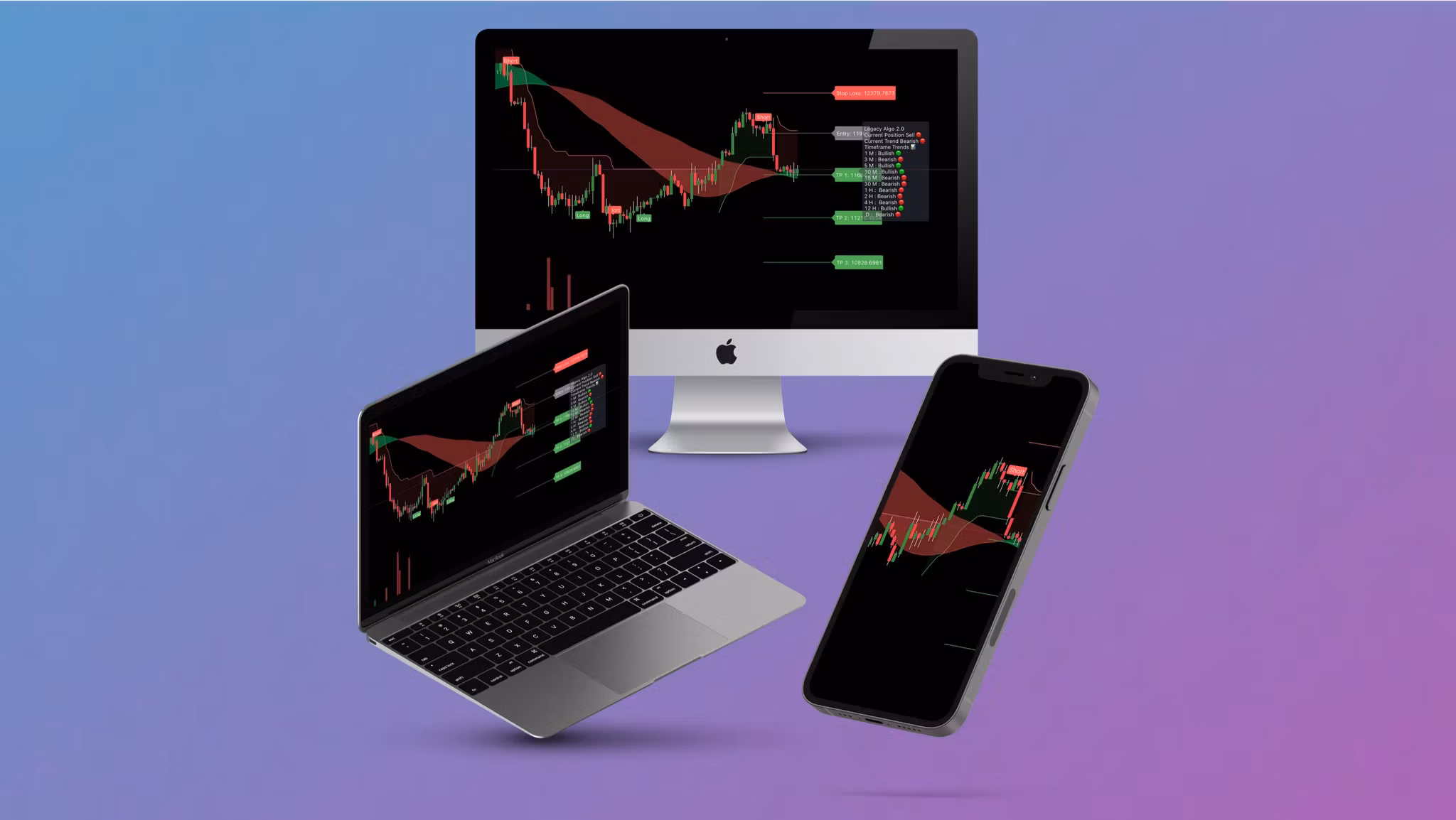 Legacy Algo Indicator