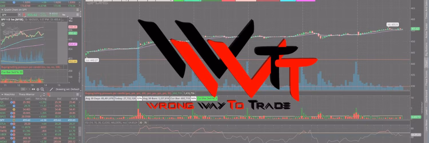 Vigilant Trading Group