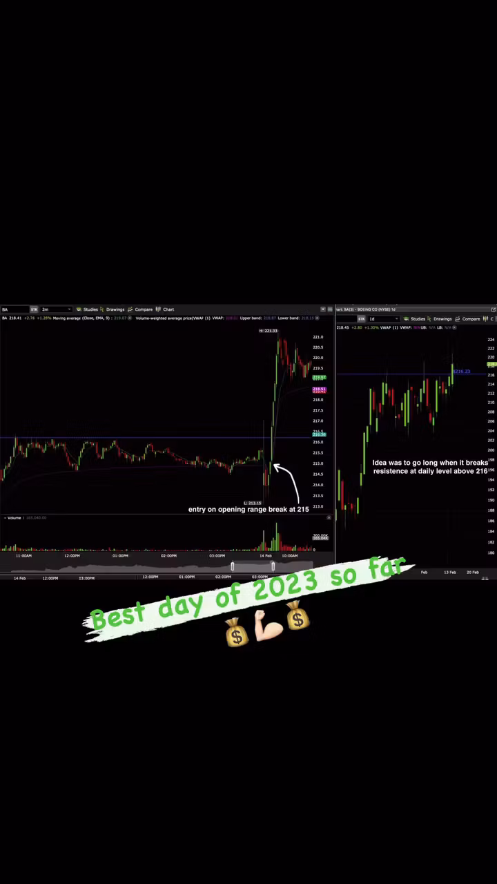 Technical Trading Live Access