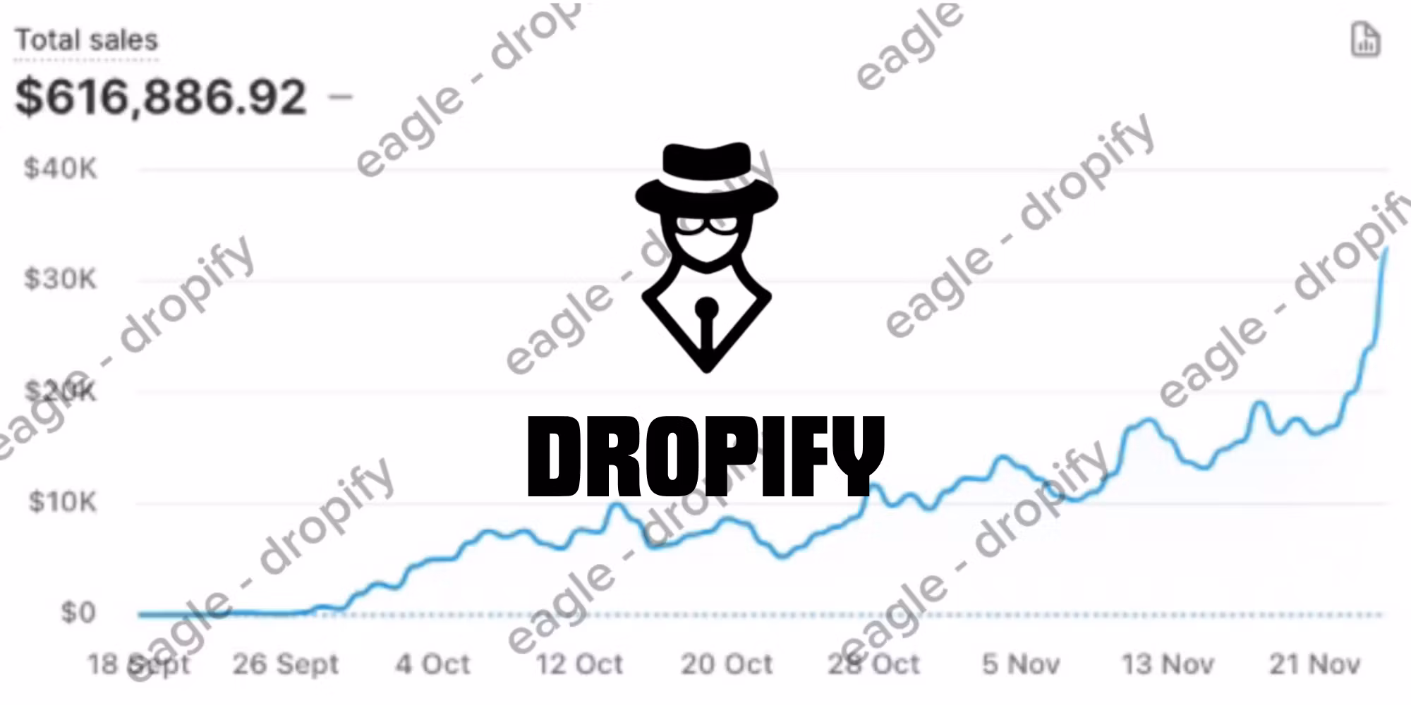 Dropify Membership