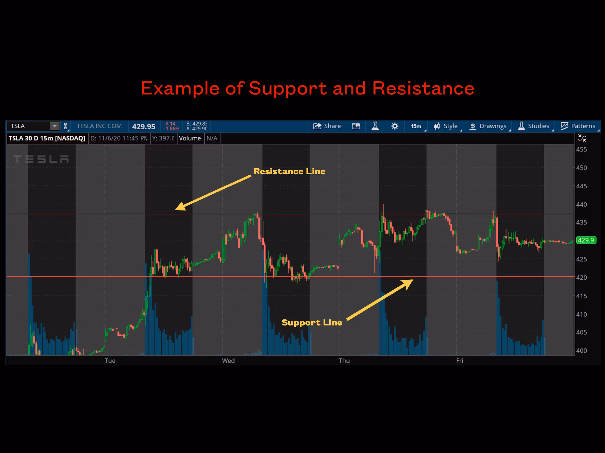 Crystobal Trading Group