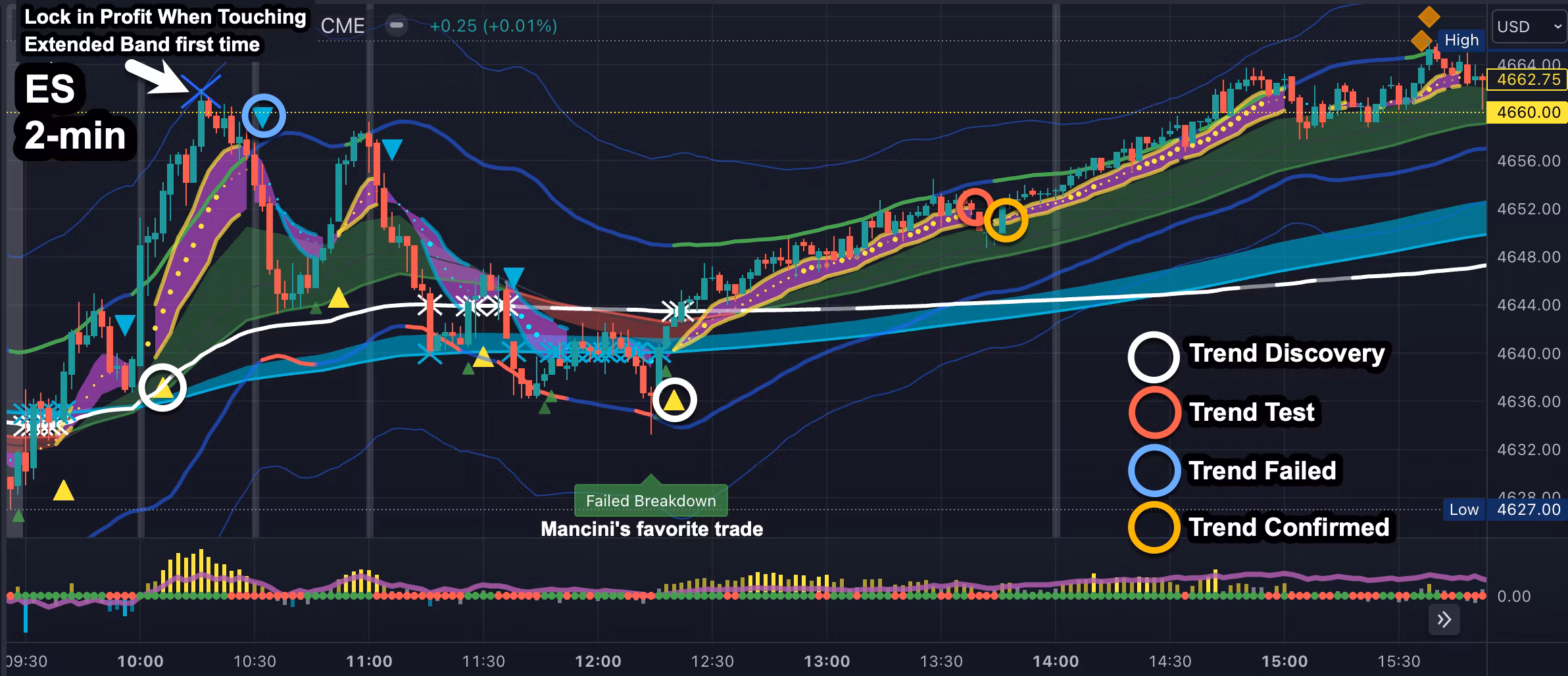 TradingPlace
