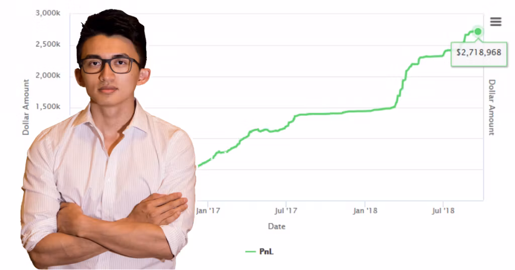 Dux Trading