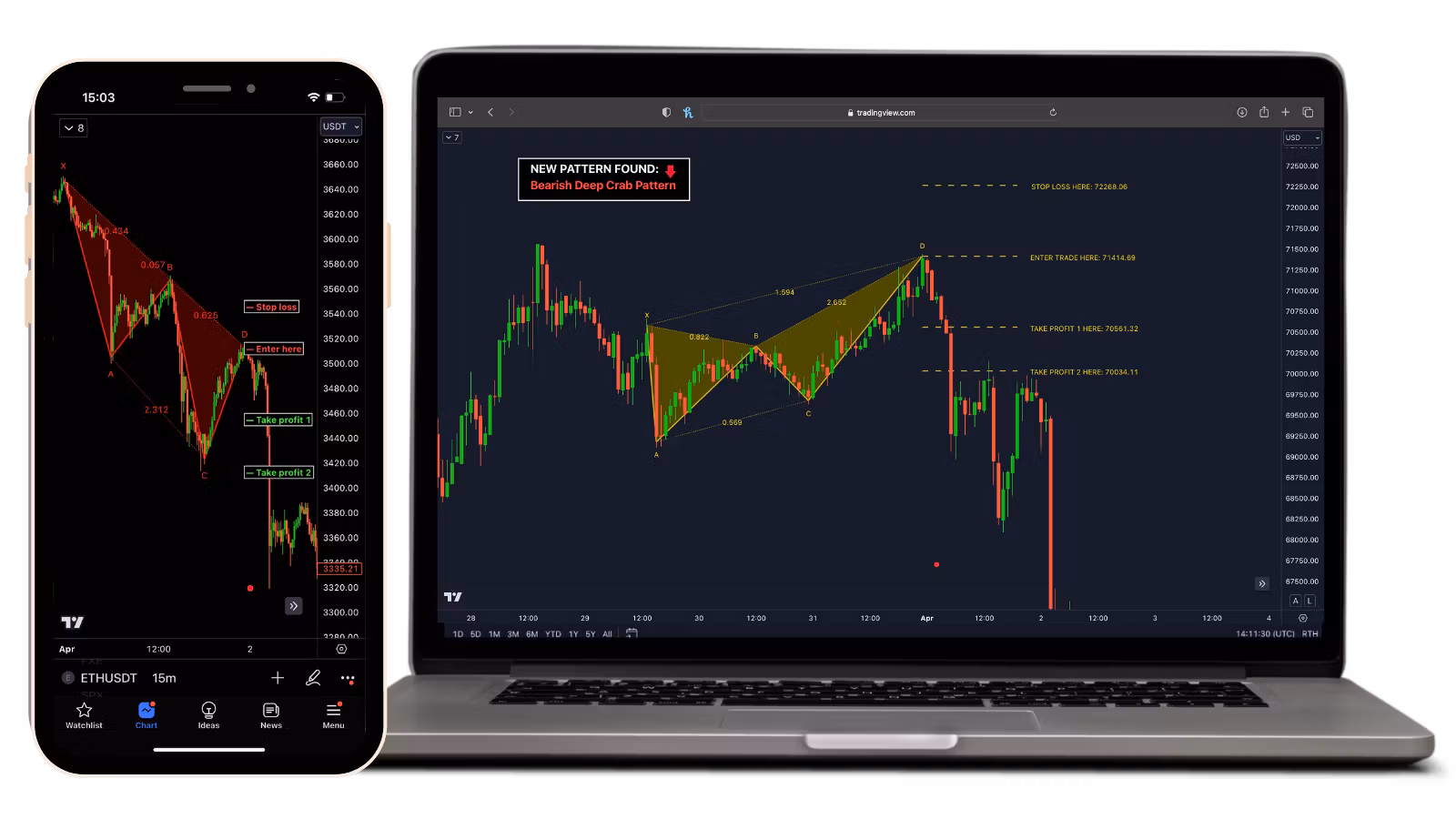 Chart Patterns VIP