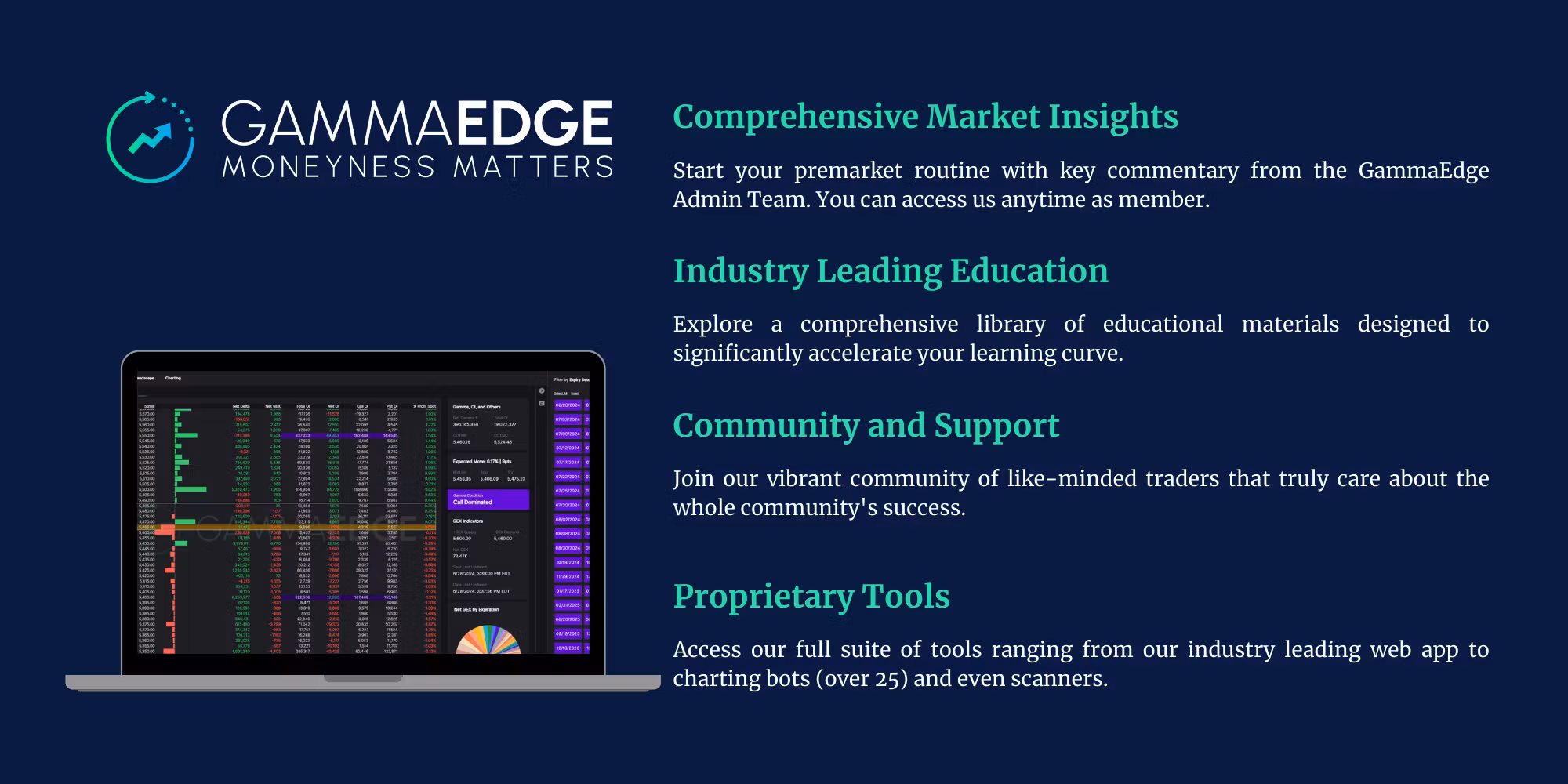 GammaEdge Premium
