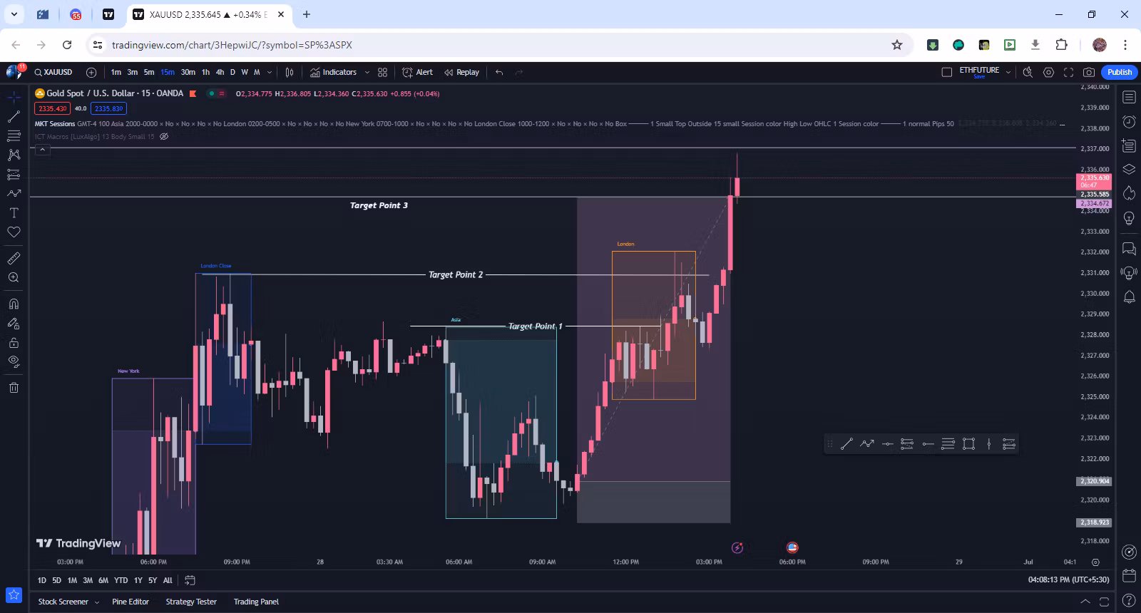 iGamble Forex