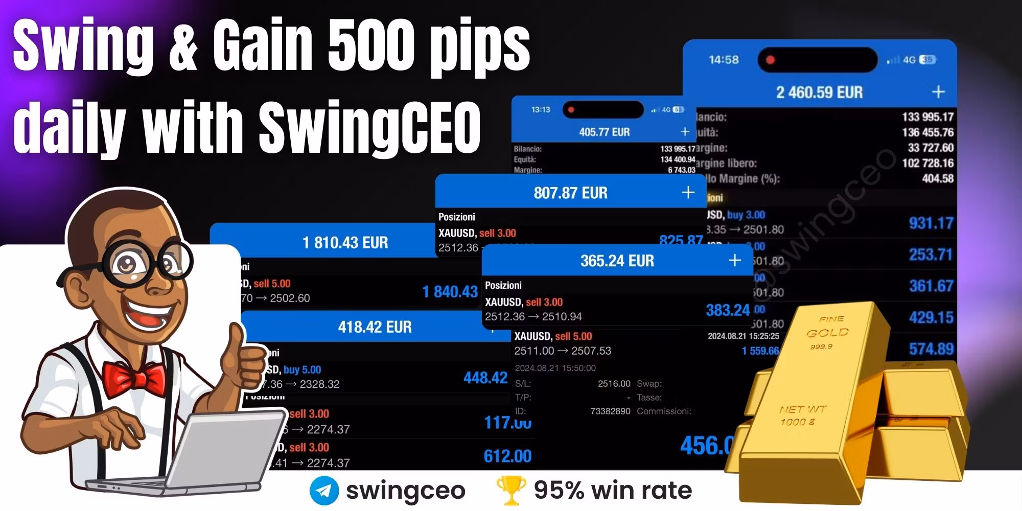 SwingCEO Full Access