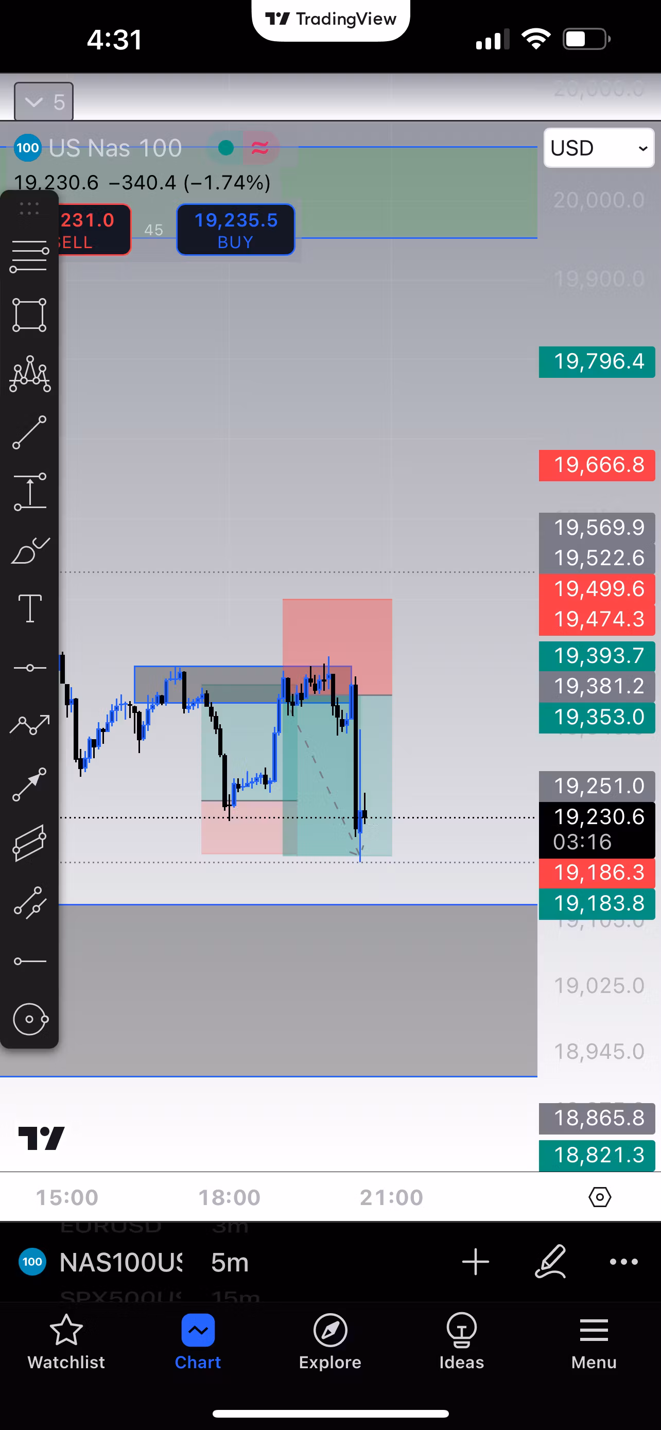 Vshare Perfection trading group