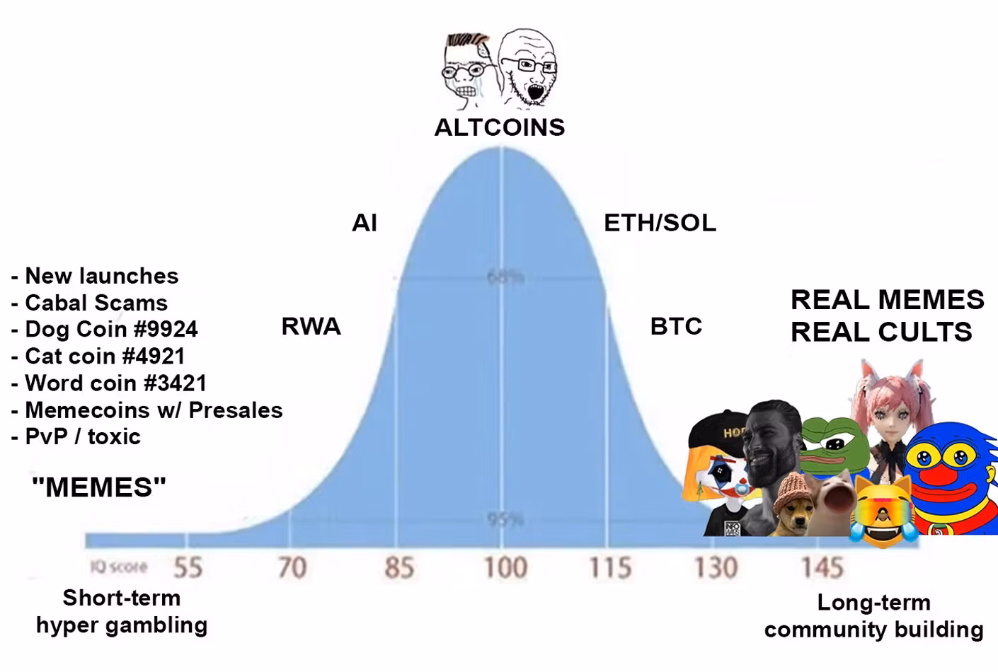 MemecoinEcon